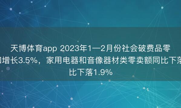 天博体育app 2023年1—2月份社会破费品零卖总和增长3.5%，家用电器和音像器材类零卖额同比下落1.9%