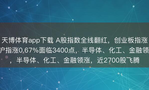 天博体育app下载 A股指数全线翻红，创业板指涨超1%一度跌1%，沪指涨0.67%面临3400点，半导体、化工、金融领涨，近2700股飞腾